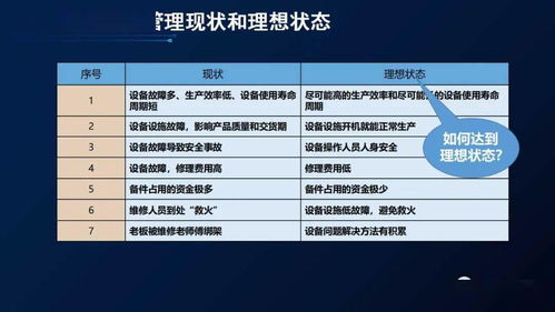 TPM管理：告别设备停机烦恼，实现全员高效维护的实用指南