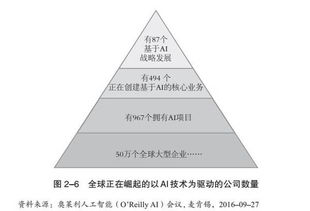 卢伟：AI与大数据的创新领袖，如何用技术解决商业难题并推动行业发展