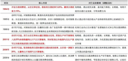 白酒消费税全解析：从定义到计算，轻松掌握避税与合规技巧