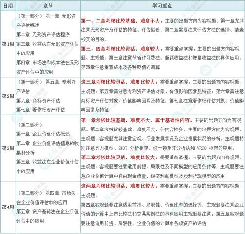 培训计划表制作全攻略：告别混乱培训，轻松提升团队能力