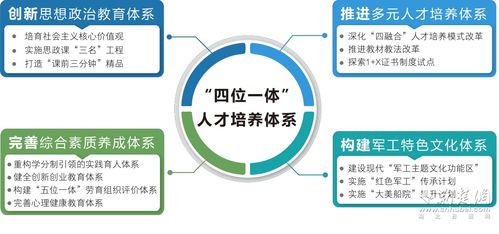 服装培训学校课程体系与就业前景解析：从基础技能到职场成功
