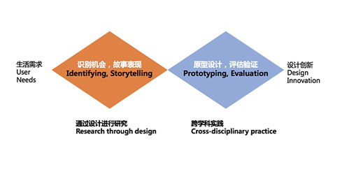 服务蓝图：从概念到实践，轻松掌握服务系统优化秘诀