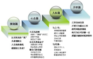 职业素质：决定你职场高度的隐形竞争力，如何系统提升职业素质实现职业突破