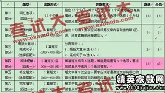 职称英语考试全攻略：轻松备考快速通关，告别迷茫高效拿证