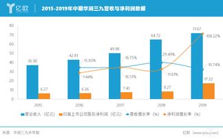 孙峰：从K线图新手到金融巨擘，揭秘他如何用数学思维改变投资方式