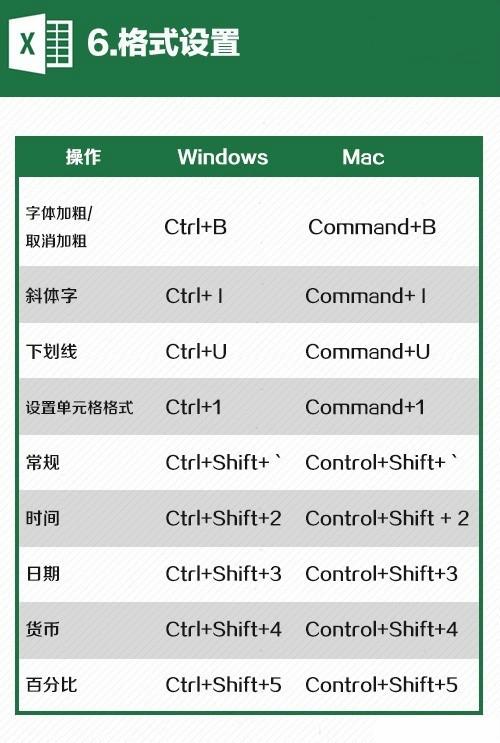 PS快捷键大全：掌握这些技巧，设计效率翻倍，告别繁琐点击！