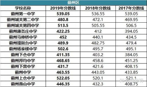 天津一中招生政策、录取分数线、备考指南与校园生活全解析，助你轻松圆梦名校