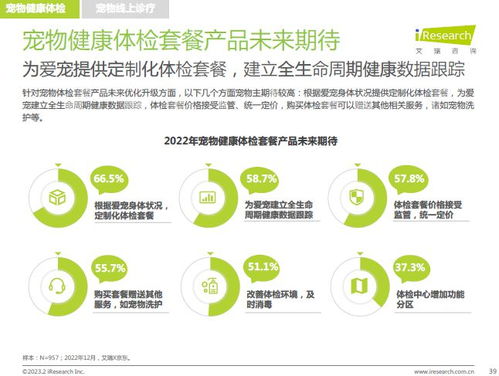 pet3宠物健康管理平台：实时监测爱宠健康，告别走失焦虑与突发疾病