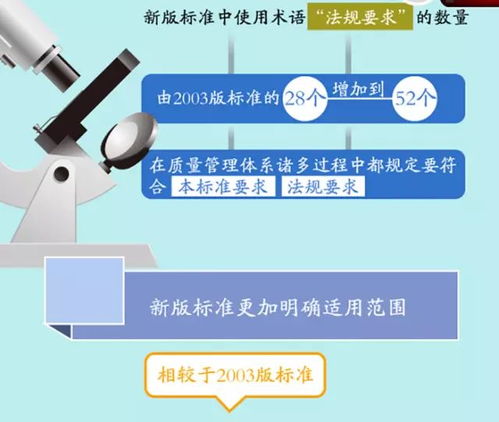 ISO 13485标准详解：医疗器械质量管理体系认证全流程与实施指南