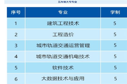 云南轻纺职业学院：专业选择与就业指南，轻松找到理想职业路径
