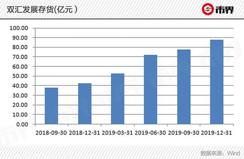 存货管理：告别库存积压与缺货烦恼，轻松提升企业运营效率
