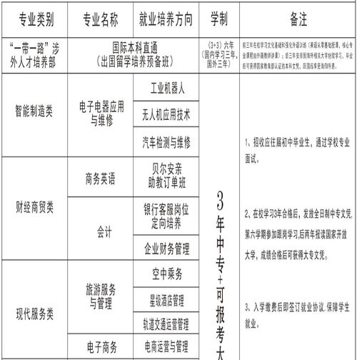 中专学校招生条件、专业选择与学习生活全解析 - 轻松规划你的职业未来