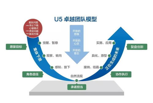 领导能力提升指南：从定义到实践的完整方法，助你成为卓越领导者
