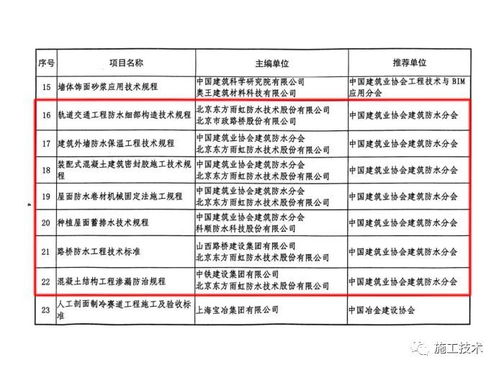 五大员：建筑工地核心团队职责详解与考试指南，助你快速入行晋升