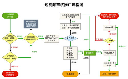 管理流程优化指南：从混乱到高效，轻松掌握企业运营隐形骨架