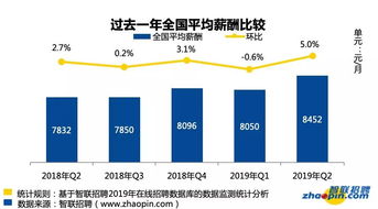 安全工程专业就业前景与薪资分析：轻松掌握高薪职业发展路径