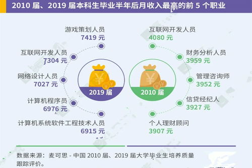 安全工程专业就业前景与薪资分析：轻松掌握高薪职业发展路径