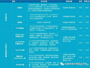 电脑培训全攻略：从零基础到高薪就业，轻松掌握未来职场必备技能