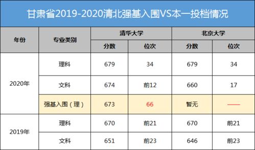 统招本科是什么？揭秘其就业优势与个人发展价值，助你轻松规划未来