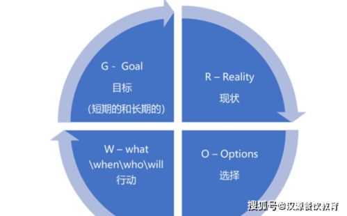 组长角色全解析：从执行者到团队领导者的高效转型指南