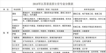 定向士官报考全攻略：条件流程体检政审薪资发展一网打尽，助你轻松圆梦军旅生涯
