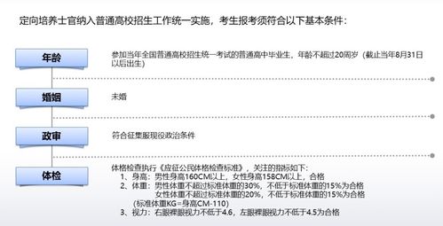 定向士官报考全攻略：条件流程体检政审薪资发展一网打尽，助你轻松圆梦军旅生涯