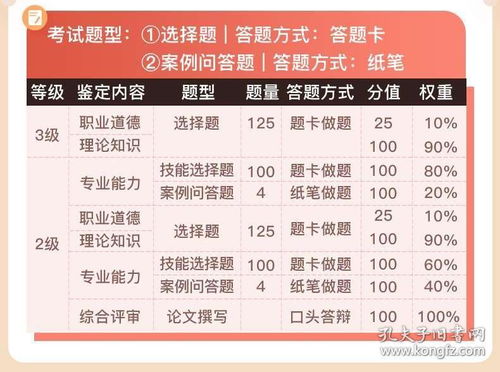 三级心理咨询师报考条件、就业前景与备考指南：轻松入门心理健康行业