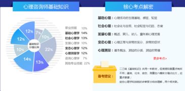 三级心理咨询师报考条件、就业前景与备考指南：轻松入门心理健康行业