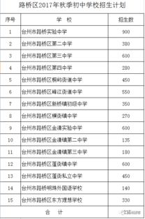 宁海中学招生政策、录取分数线、报名流程、入学考试全解析，助你轻松升学