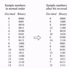 面积单位换算表：轻松掌握平方米、亩、平方英尺转换，告别计算烦恼