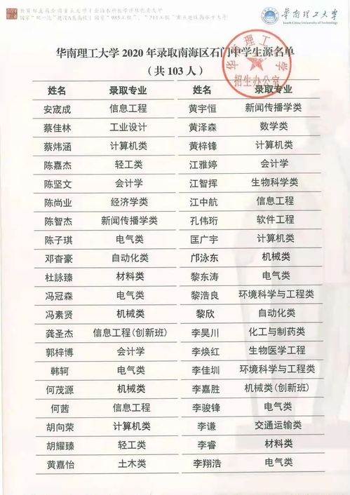 美发学校全攻略：如何选择最适合你的美发培训课程，轻松开启高薪发型师之路