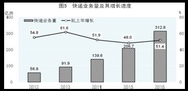 石军：从技术专家到行业领袖的成长轨迹与成就解析