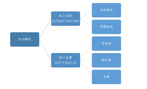 PIE工程师：智能制造时代如何高效解决工艺整合与设备优化难题
