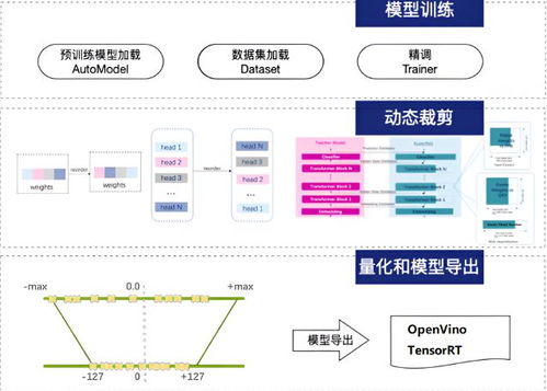 PIE工程师：智能制造时代如何高效解决工艺整合与设备优化难题