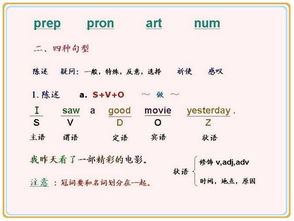 英文发音全攻略：从零基础到地道口语，轻松告别中式发音尴尬