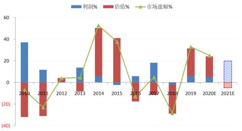 徐毅的投资智慧：量化与宏观策略如何帮你稳健盈利，避免市场风险