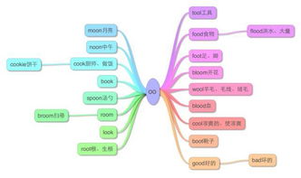 火星英语：个性化沉浸式英语学习，轻松突破开口障碍，高效提升实际应用能力