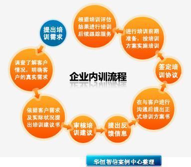 企业内训：定制专属方案，精准解决岗位问题，提升组织竞争力