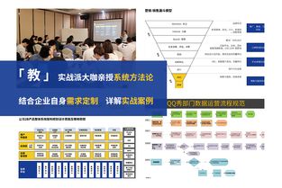 企业内训：定制专属方案，精准解决岗位问题，提升组织竞争力