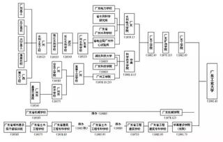 杭州教育全解析：从历史沿革到现代体系，轻松掌握优质教育资源与入学政策