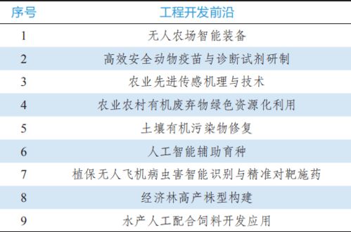 信息学：从定义到竞赛培训与前沿应用，轻松掌握信息处理核心技能