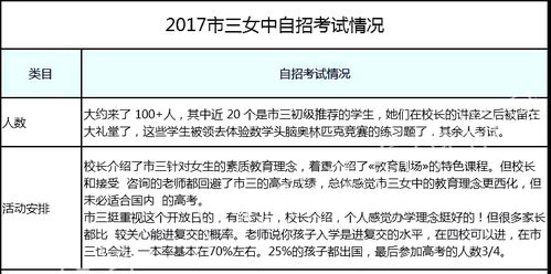 复旦中学怎么样？百年名校的教育传承与特色课程全解析