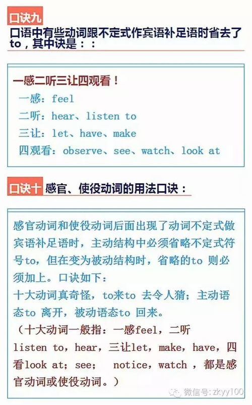 英语缩写高效记忆与应用指南：告别死记硬背，轻松掌握沟通密码