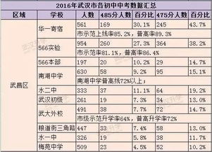 江南中学录取分数线、招生政策、教学特色全解析，助您轻松择校
