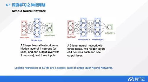 计算机学习入门指南：从零开始轻松掌握AI核心技能，解决学习难题