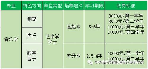 中央音乐学院现代远程音乐教育学院：在线学音乐，圆你音乐梦，不限地域轻松学