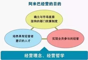 营销管理培训课程：助企业应对市场变化，提升营销效能