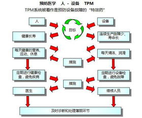 设备维修管理指南：预防故障、提升效率、避免损失，让生产更顺畅