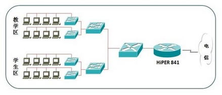 学校网：打造高效稳定校园网络，让教学管理更便捷快乐