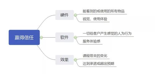 招生方案：教育机构高效招生的导航地图与实用指南